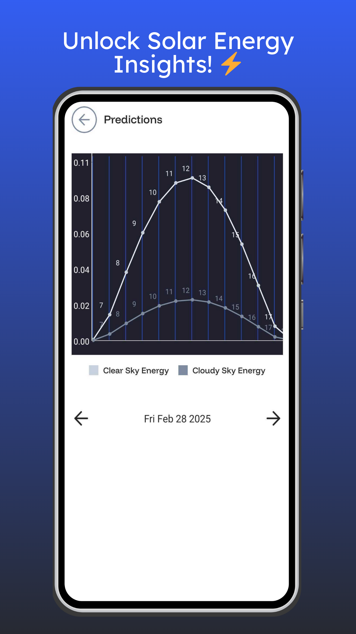 Energy Performance Analytics